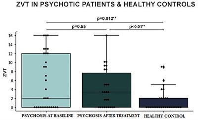 Disembodied Language in Early-Onset Schizophrenia